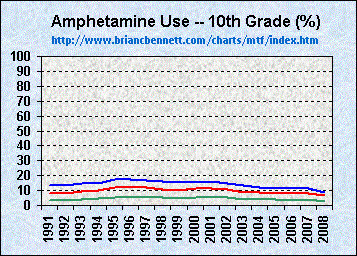 Amphetamine 4.1.3